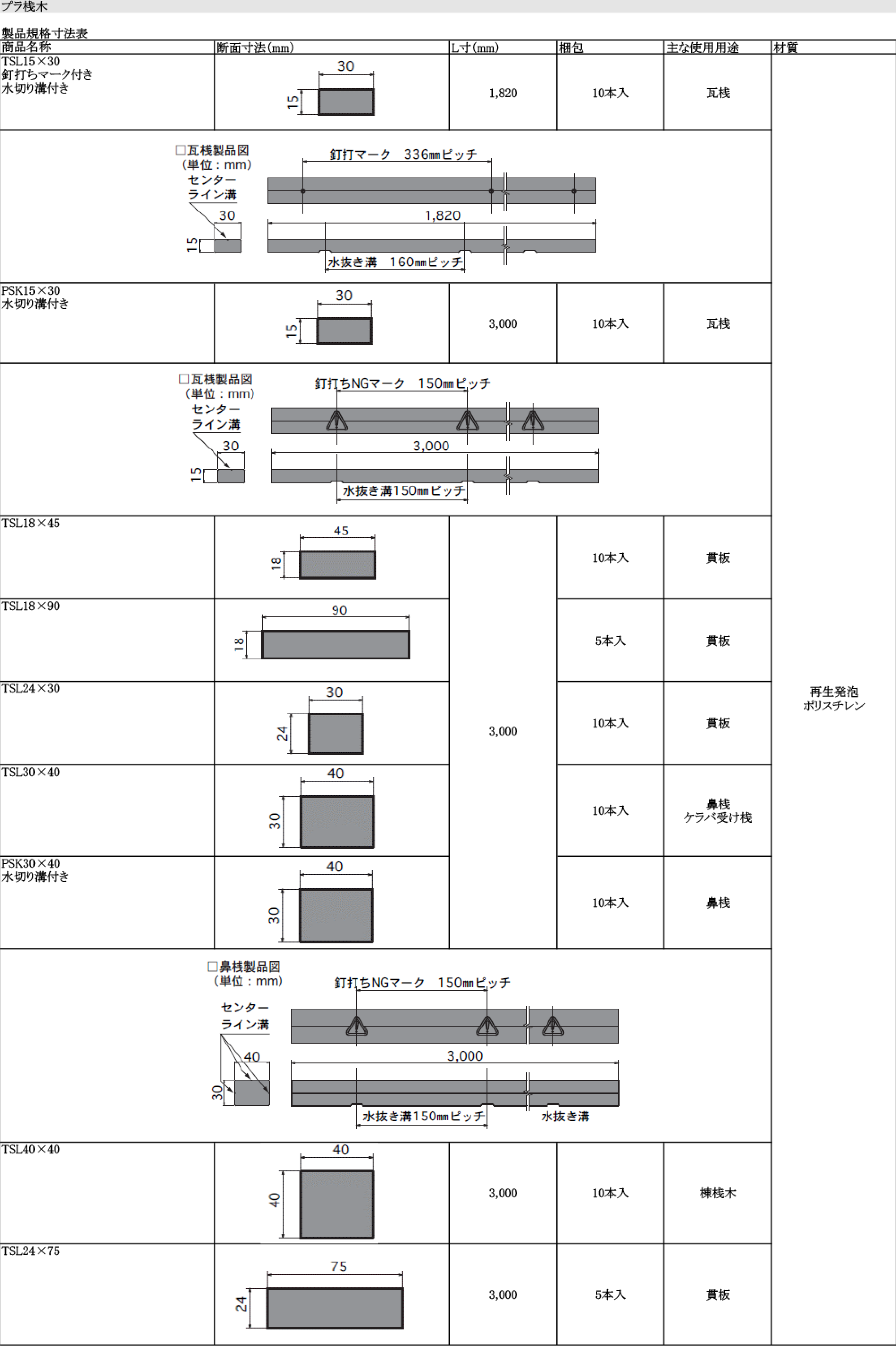 製品規格寸法表（プラ桟木）