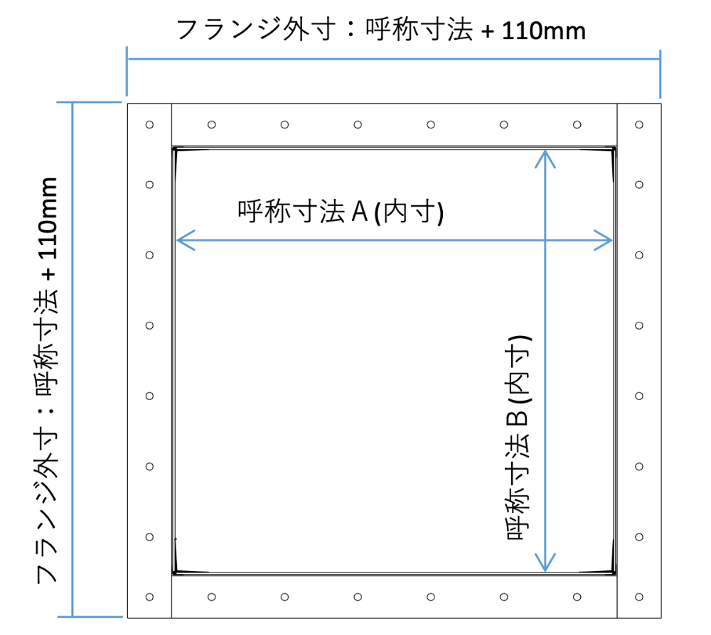 寸法